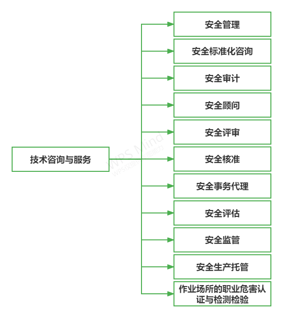 1651138612719235.png 技术咨询与服务.png