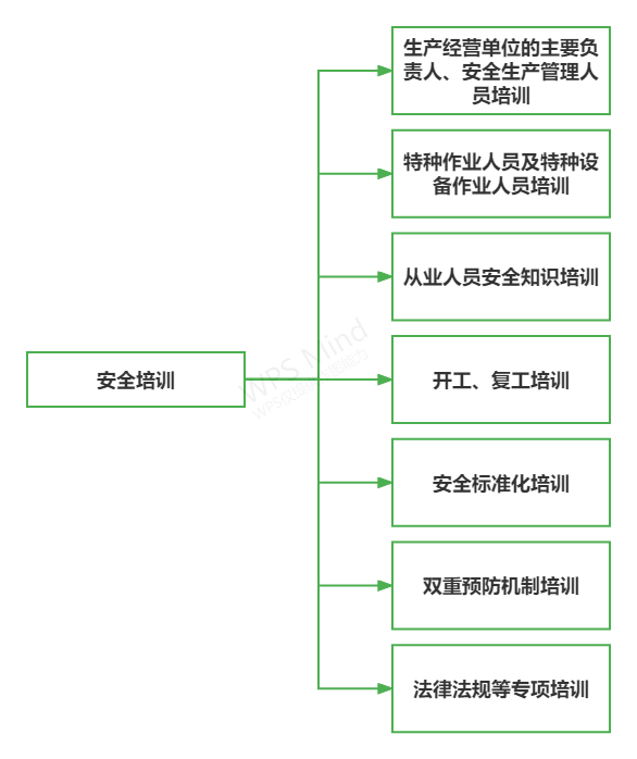 安全培训.png
